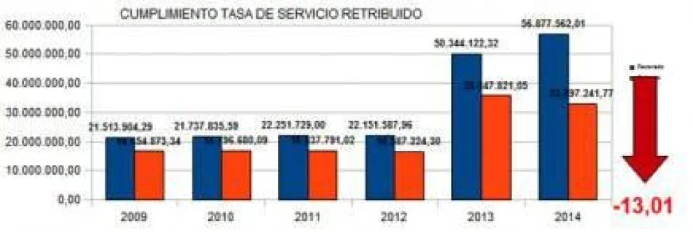 Lapidario informe sobre la situación financiera del Municipio
