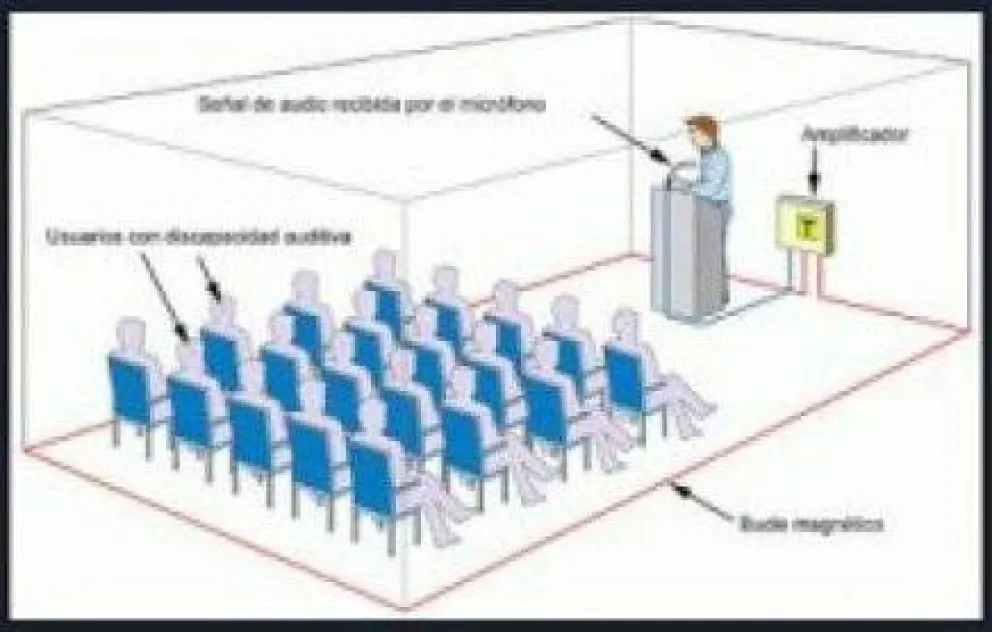 Proponen obligar a cines y teatros a instalar sistema para hipoacúsicos 