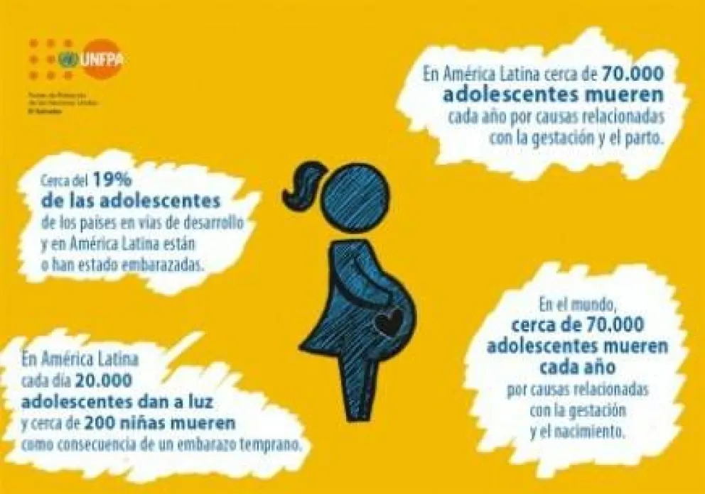El 63% de los "ni/ni", son las "ni, ni"