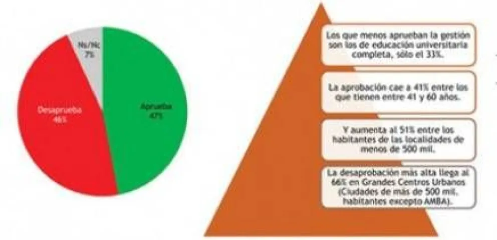 Por dónde vamos los argentinos