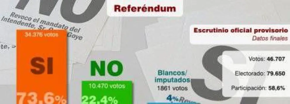 Terminó el ciclo Goye