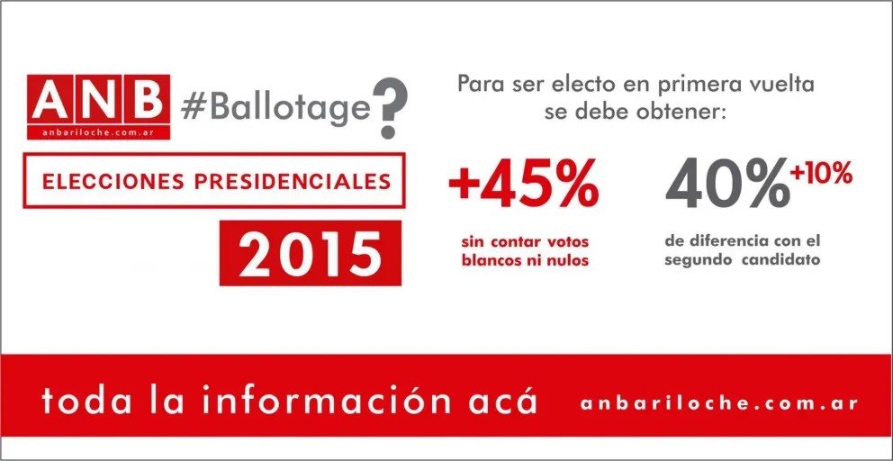 ¿Por qué hay ballotage?