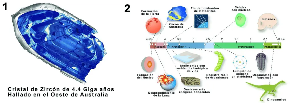 Foto: blogs.discovermagazine.com. 