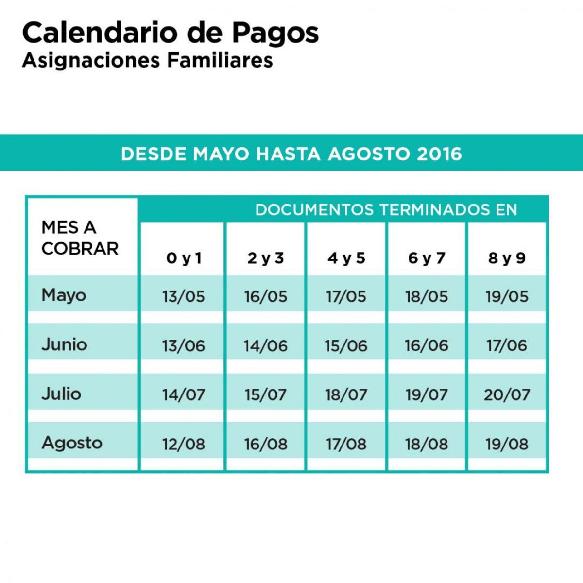 ANSES: Está Definido El Cronograma De Pago Hasta Agosto | ANB ...