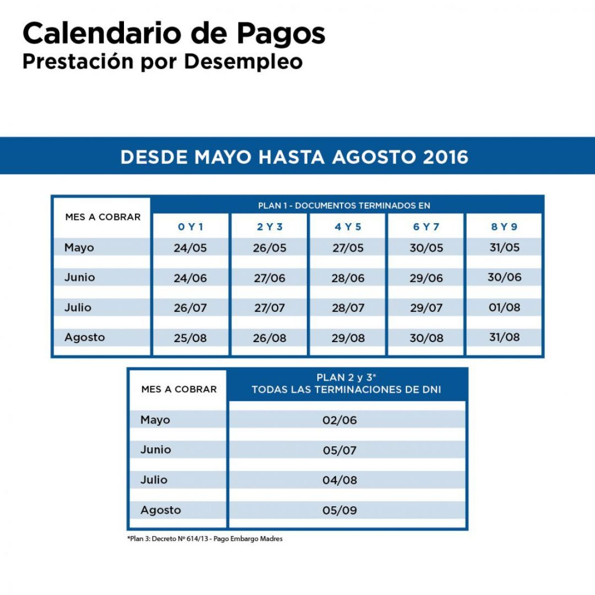 ANSES: Está Definido El Cronograma De Pago Hasta Agosto | ANB ...