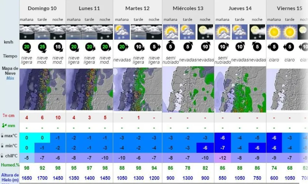 El pronóstico de Snow-Forecast para Catedral.