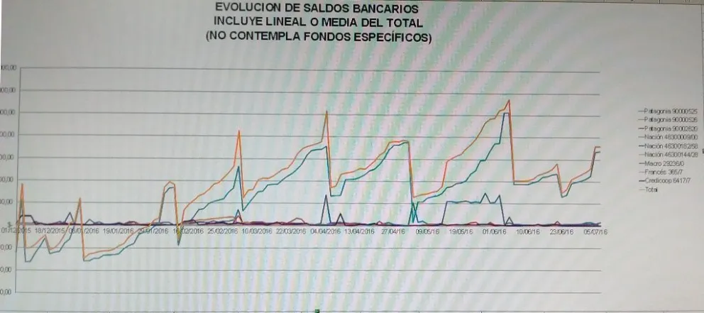 Evolución de los balances municipales.