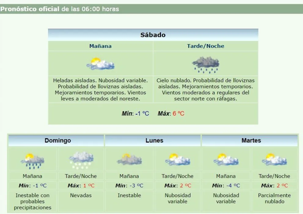 Pronóstico del Servicio Meteorológico Nacional del sábado 16 de julio.