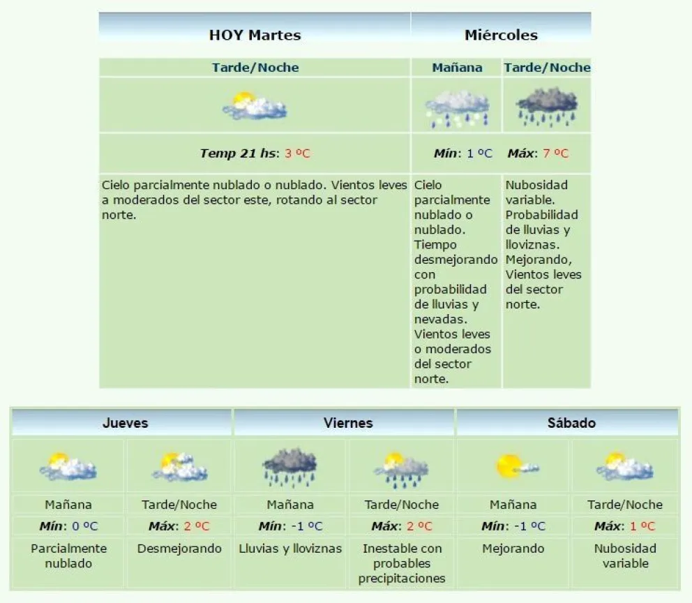 Pronóstico del SMN del martes 19/7 a las 18.