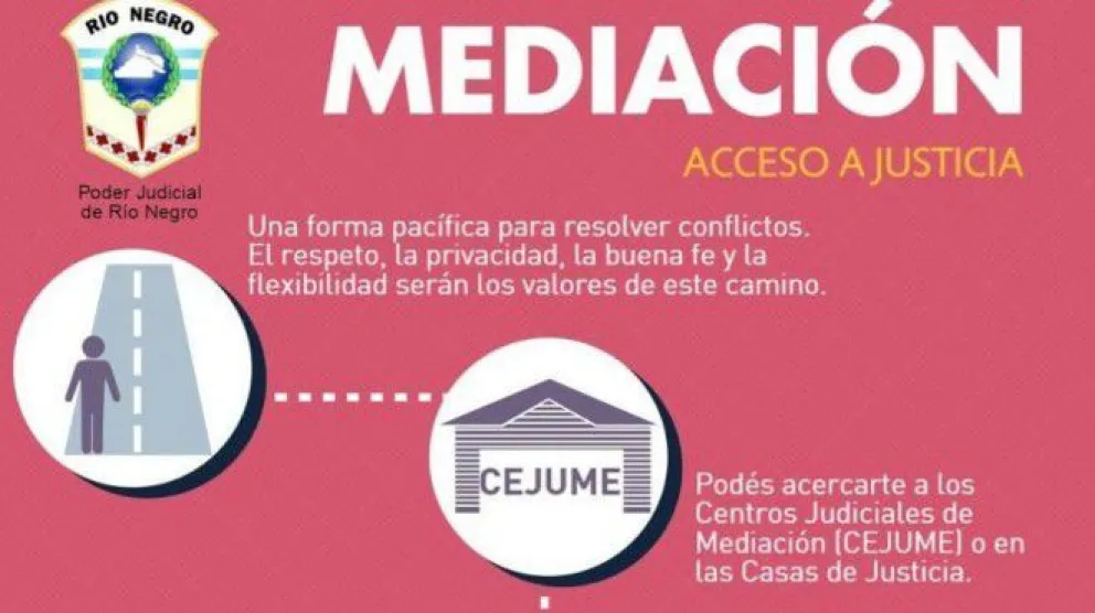 Dos décadas de Mediación Judicial en Argentina
