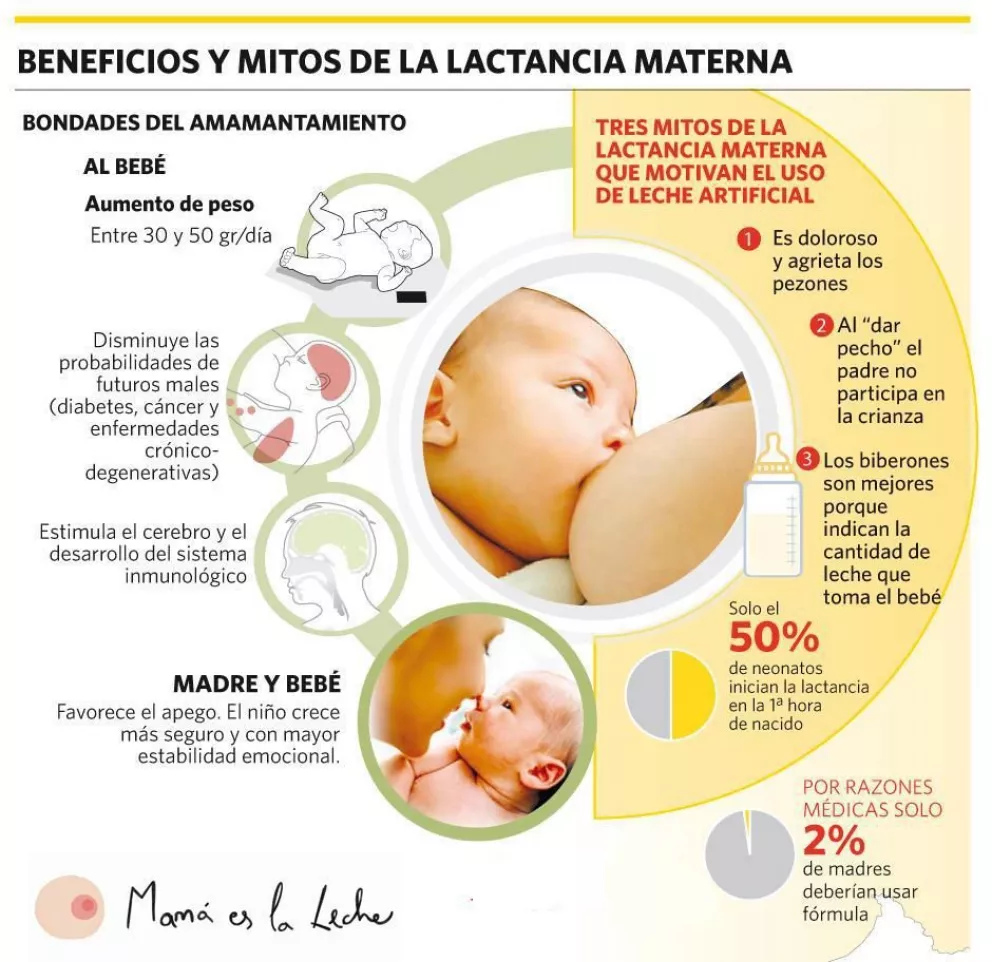 Beneficios de la lactancia materna para el bebé y para la madre