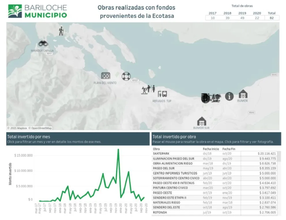 El Municipio publicó información sobre Transporte y Ecotasa